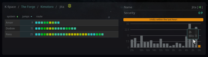 Recent kills in a system, live